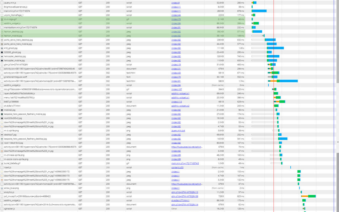 How to identify what part of the page is affecting your page load