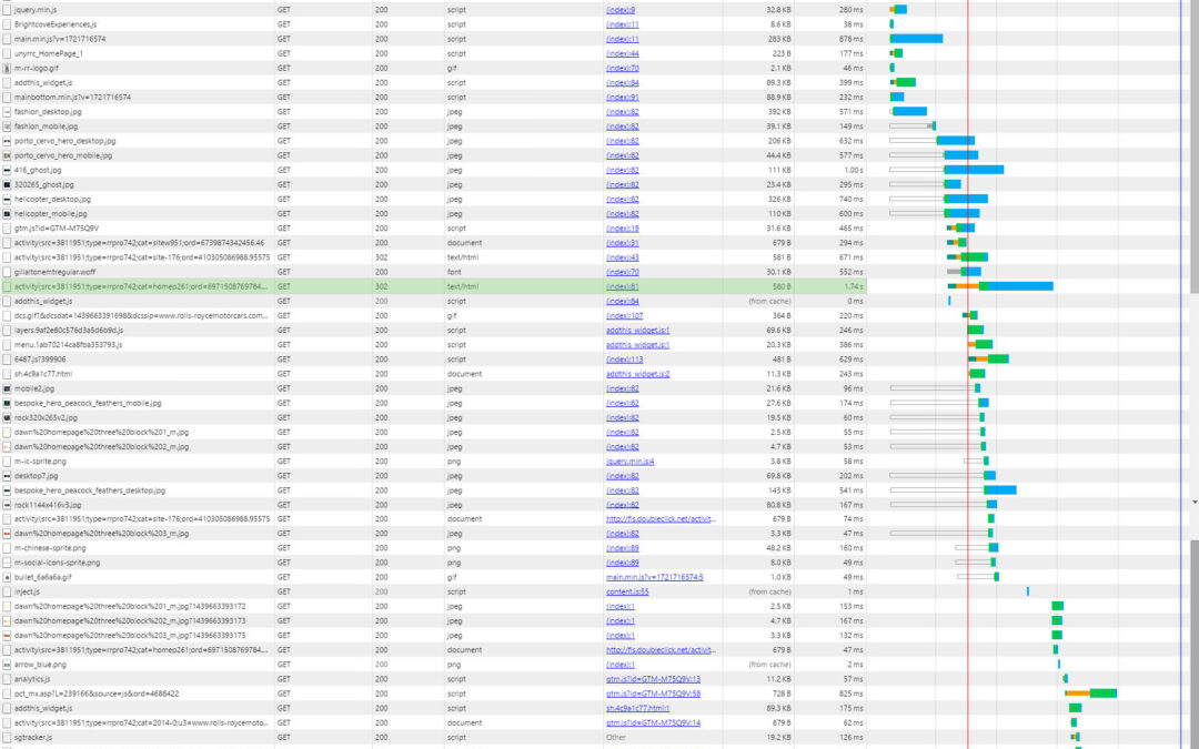 How to identify what part of the page is affecting your page load